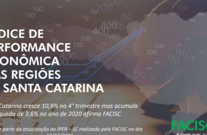 Santa Catarina cresce 10,9% no 4° trimestre mas acumula queda de 3,6% no ano de 2020, afirma FACISC